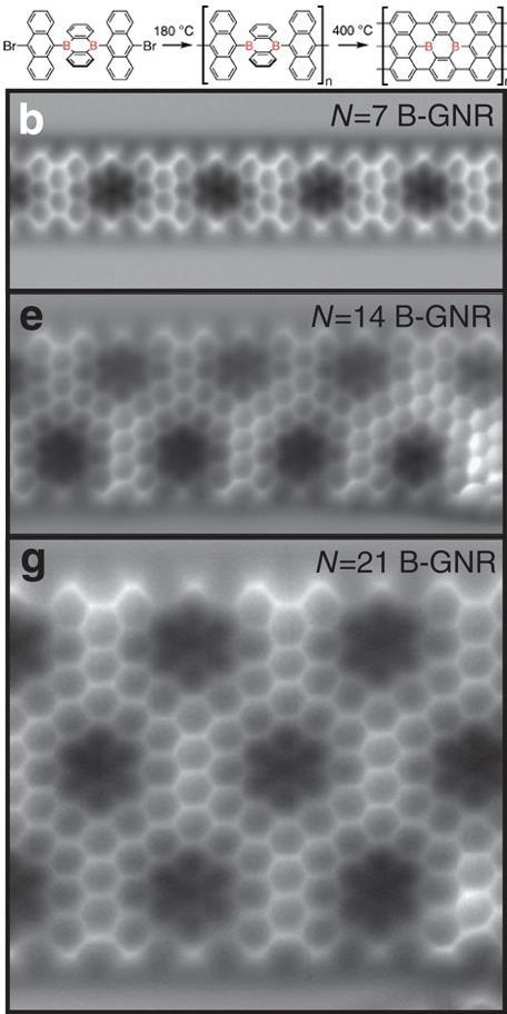 STM images of boron-doped graphene nanoribons of different width and the chemical reaction used for their production