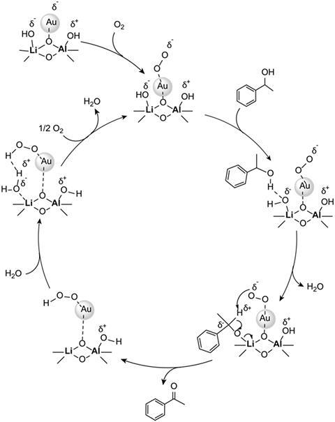 Proposed mechanism for aerobic oxidation of benzylic alcohols over Au/Li–Al LDH