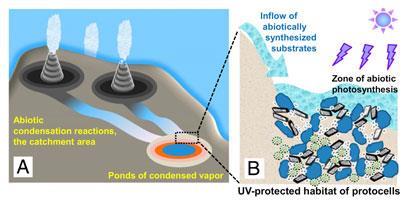 Abiotic-condensation-schematic_410