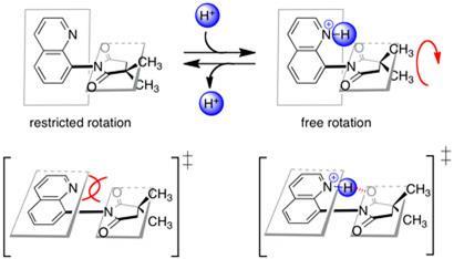 rotation-schematic_410