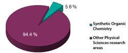 EPSRC-pie-chart_250