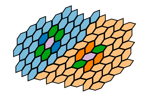 Schematic of the two superlattices formed by LNF3 nanoplatelets