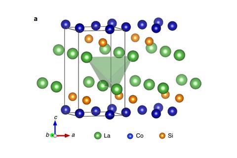 Structural properties of LaCoSi. a Lattice structure of LaCoSi