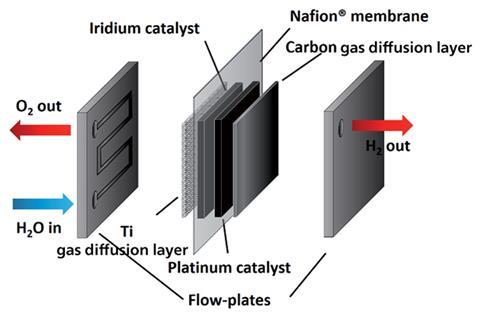 electrolysis cell