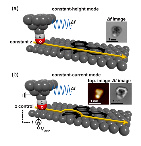 A scheme showing the conventional bond imaging technique