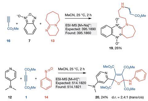 Scheme showing reactions discovered with the machine-learning-driven robot