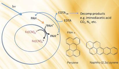 Jump starting prebiotic photochemistry