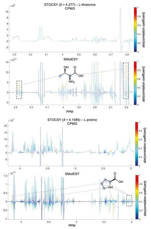 An image showing NMR spectra