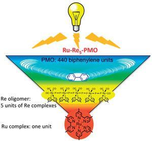 Antarktis Mantle udbrud Light harvesting with many man-made leaves | Research | Chemistry World