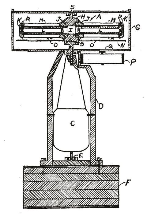 An image showing Svedberg’s Ultracentrifuge