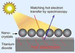 Nanocrystals-300