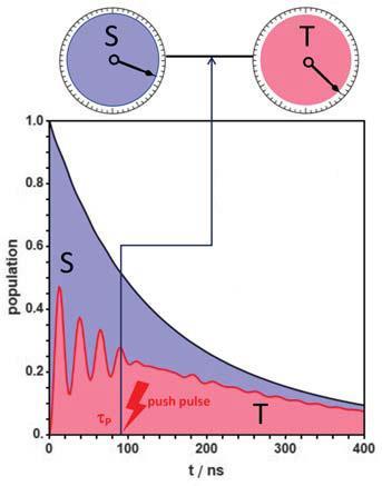 A graph with one line curving down and another oscillating beneath it