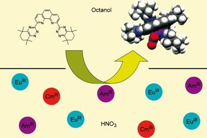 separating-actinides_410