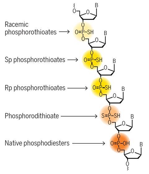 An image showing a chain of six molecular structures connected by different phosphate subunits