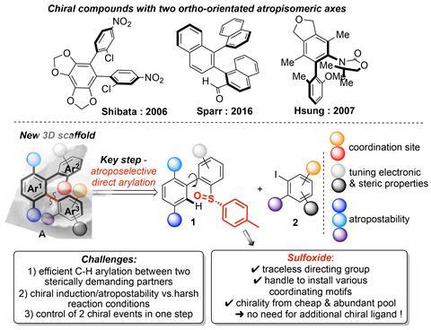 Concept of terphenyl scaffolds as precursor for original chiral ligands