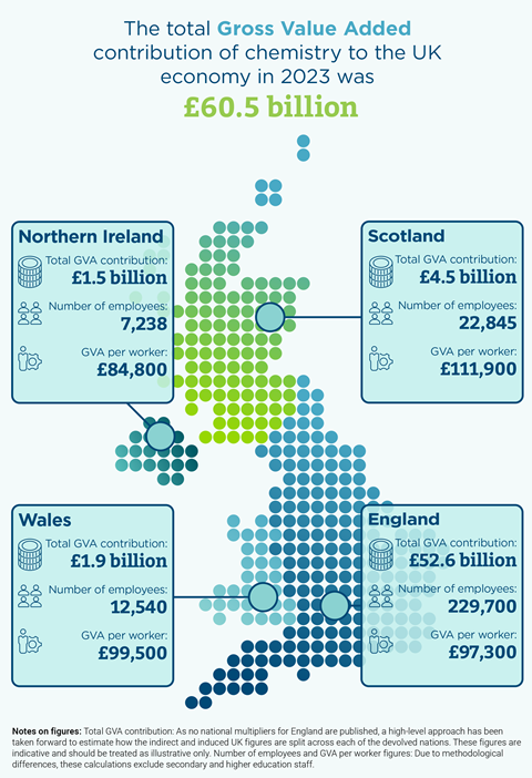 Infographic