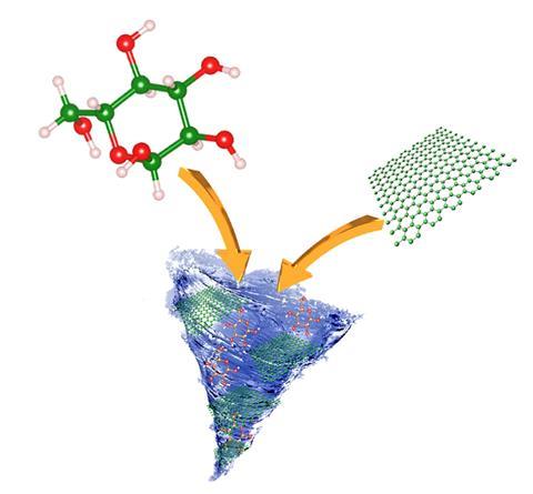 Mechanochemical treatment with carbohydrates for in article