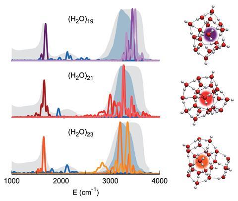 An image showing spectra