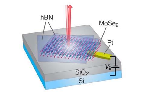 Electrically switchable atomically thin mirror