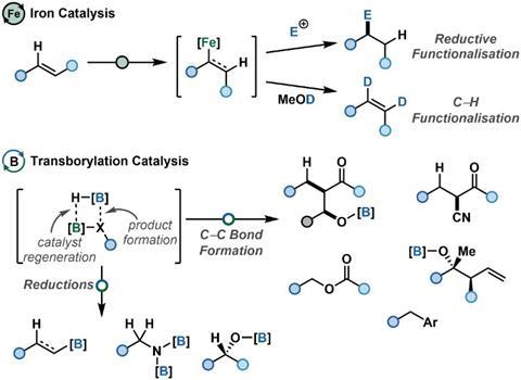 Diagram of catalysis