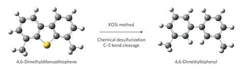 Desulfurization using the KOSi method