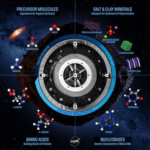 Bennu