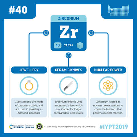 Compound Interest - Zirconium