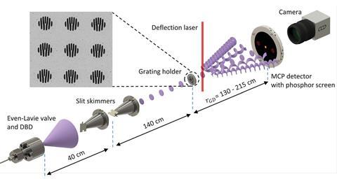 An image showing the experimental setup