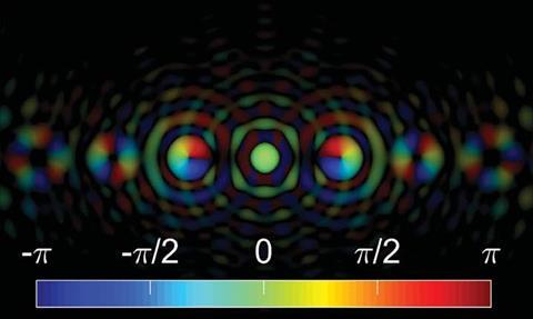 An image of a series of psychedelic, rainbow-coloured concentring rings