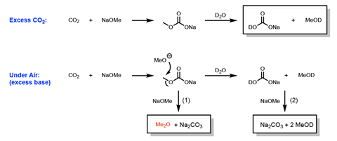 An image showing postulated decomposition pathways for NaOMe under CO2 or air atmosphere