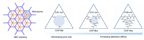 CW-Polymer membrane for hydrocarbon separation-fig1b