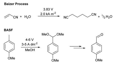 Reaction schemes showing the Baizer and BASF electrochemistry processes