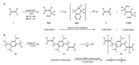 Schemes showing the metathesis of digermenes