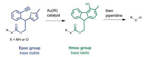 An image showing the Epoc group removal