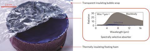 one-sun ambient steam (OAS) generator with selective copper coating