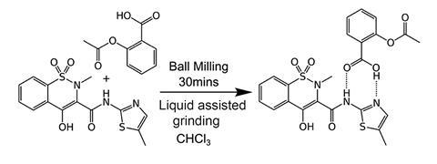 A scheme showing the 1 : 1 cocrystallisation of aspirin and meloxicam