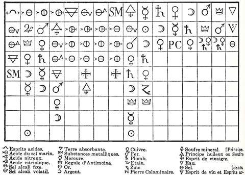 Table of affinity