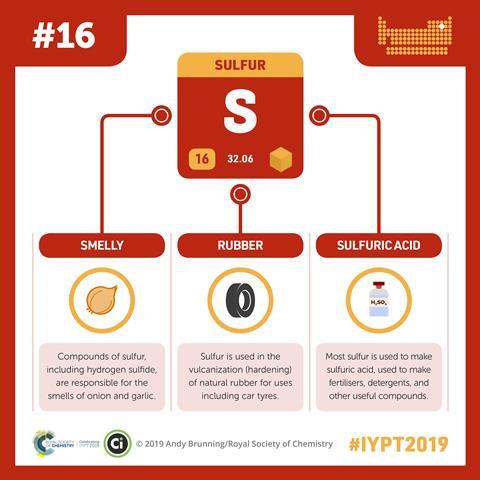 Sulfur infographic