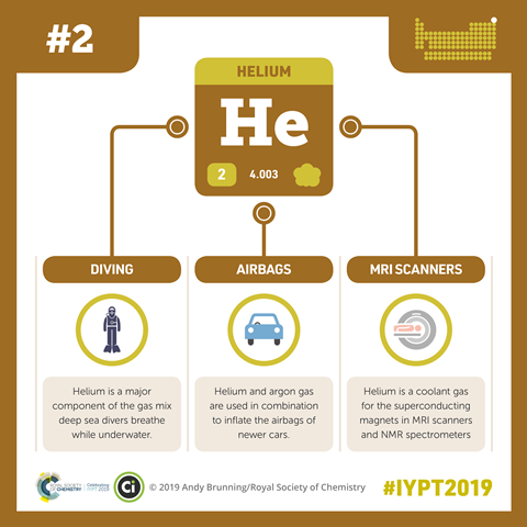 Helium infographic