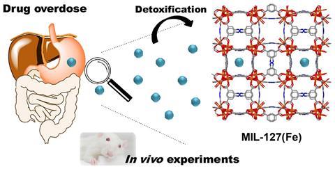 Metal–organic frameworks as efficient oral detoxifying agents