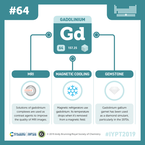 Compound Interest - Gadolinium 