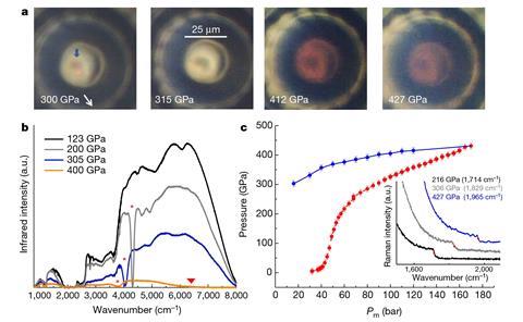 metallic hydrogen phase diagram