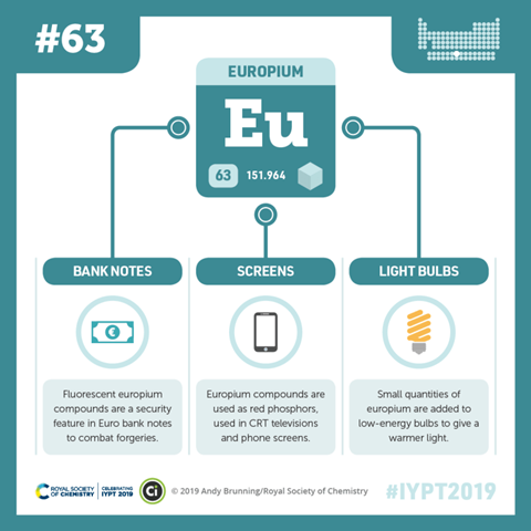 Compound Interest - Europium 