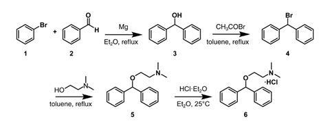 A scheme showing the synthetic route to Sildenafil