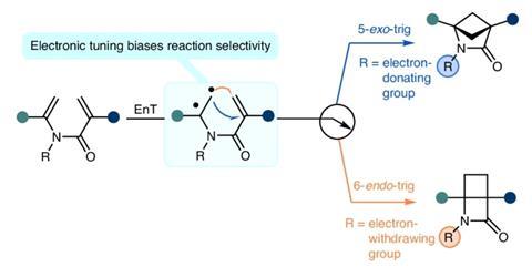 A diagram showing Electronic tuning biases reaction selectivity