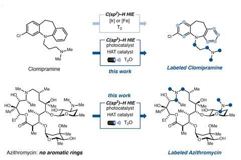 Photoredox-catalyzed deuteration and tritiation of pharmaceutical compounds. The merger of photoredox and hydrogen atom transfer (HAT) catalysis enables α-amino C(sp3)–H selective HIE of alkylamine-based drugs.