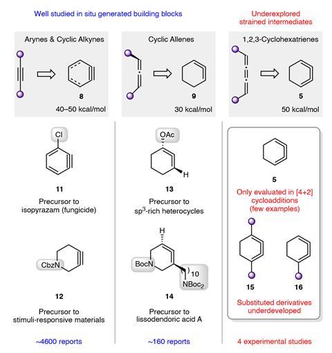 Benzene’s forgotten isomer takes centre stage in organic synthesis  Research  Chemistry World