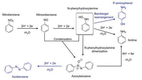 Reaction scheme