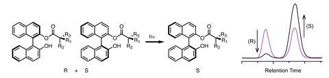 A scheme showing the enantioenrichment of racemic Binol by way of excited state proton transfer