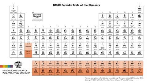 Image showing the Periodic Table